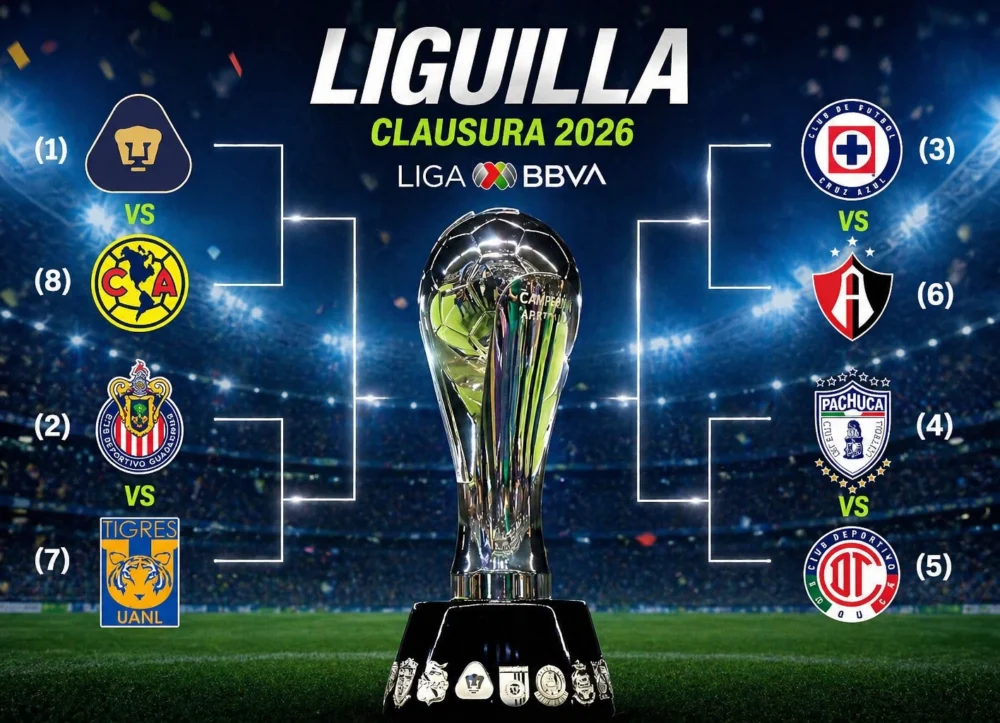Liguilla Clausura 2026