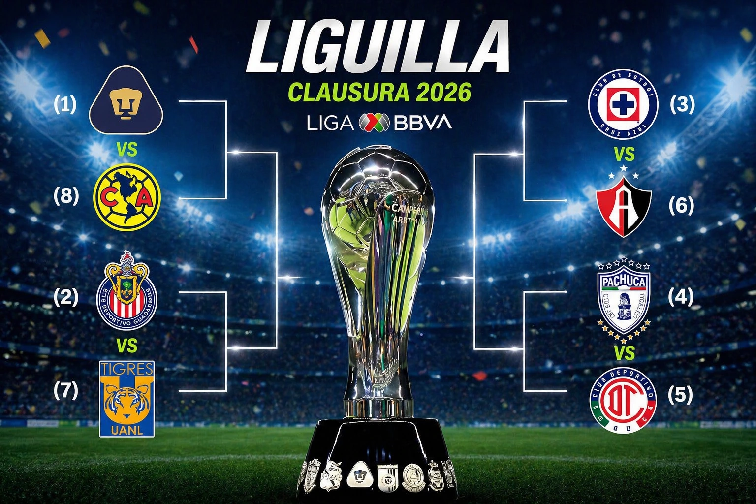 Liguilla Clausura 2026