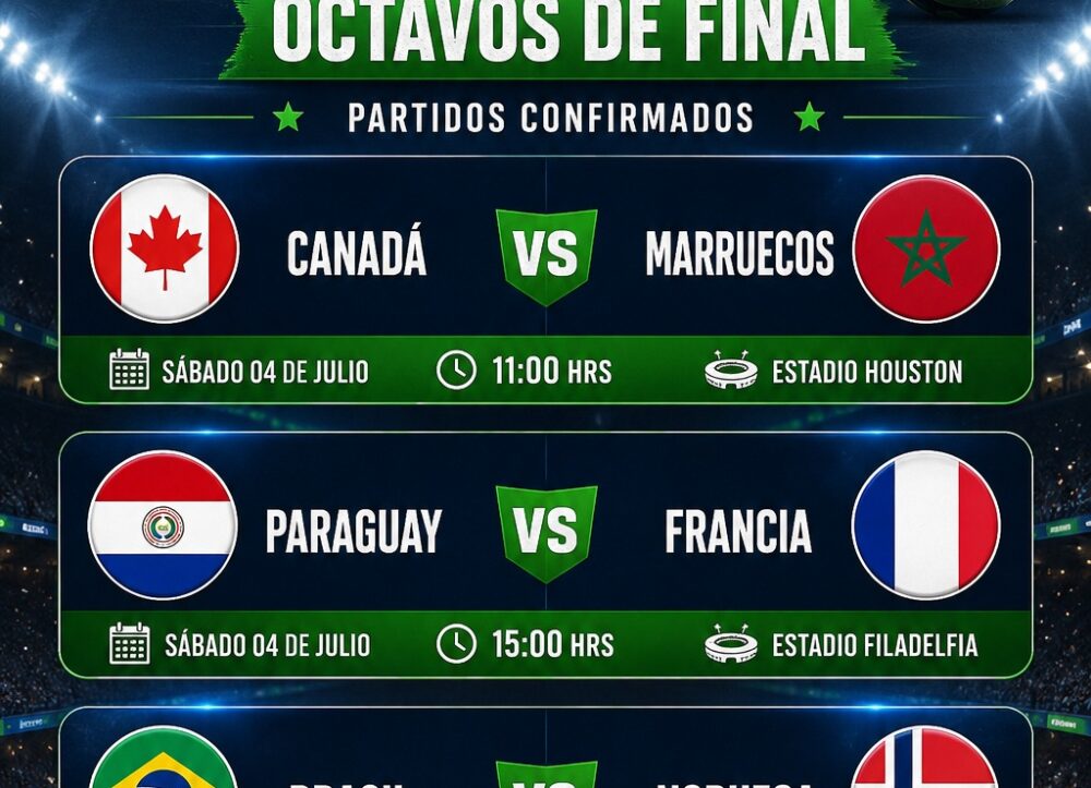 Octavos de Final al momento